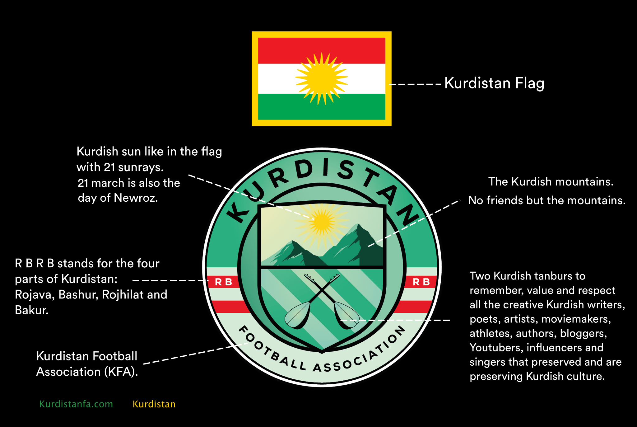 Kurdistan design shirt